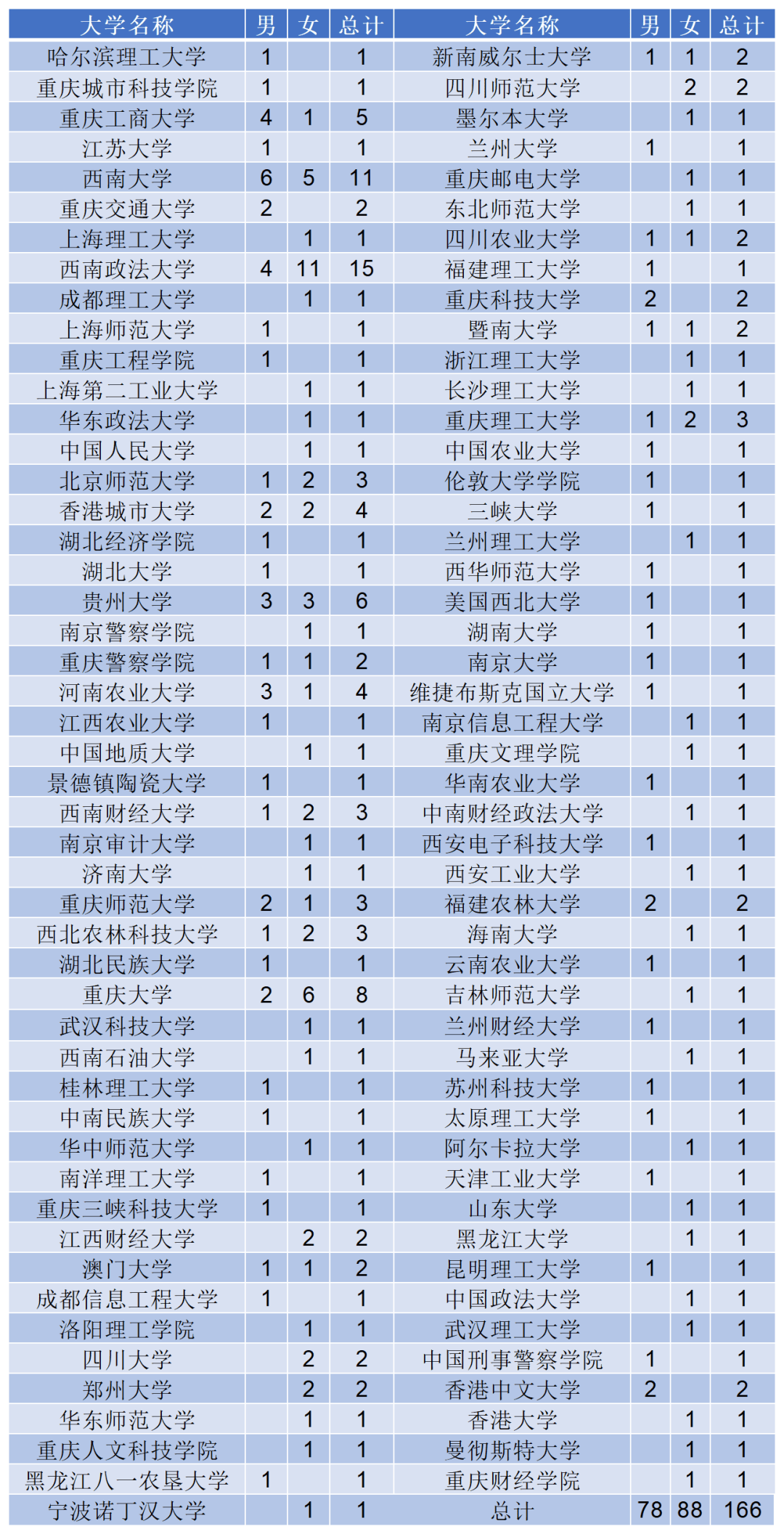 重慶菸草局2026招聘出爐：計劃88%崗位