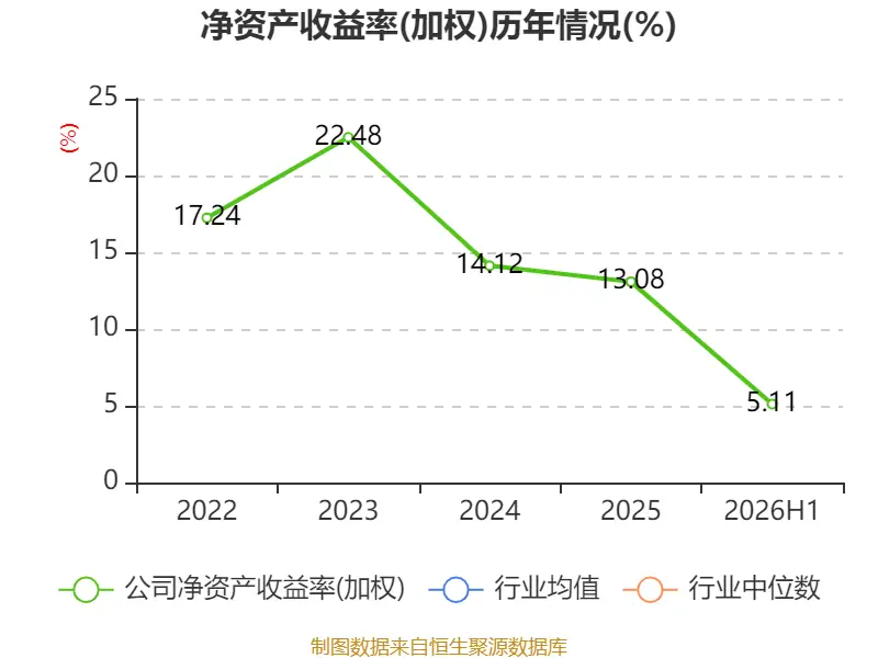 天海電子：2026年上半年淨利潤2.88億元