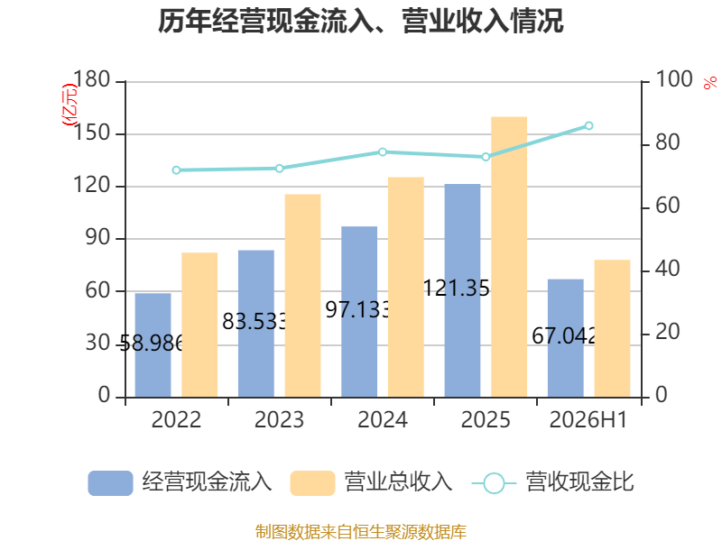 天海電子：2026年上半年淨利潤2.88億元