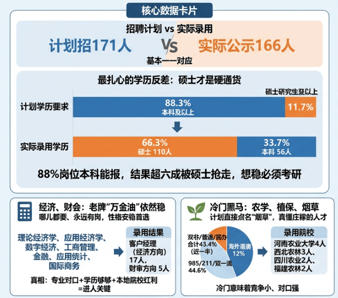重慶菸草局2026招聘出爐：計劃88%崗位