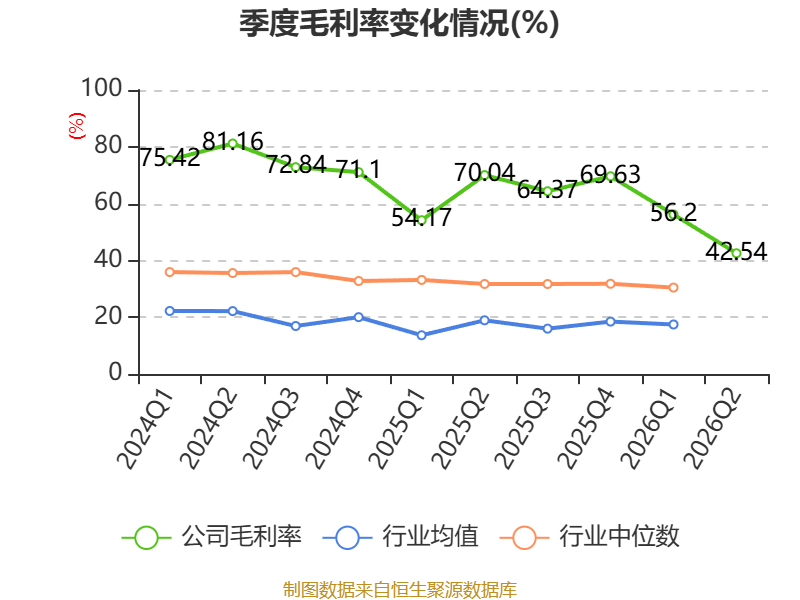 魅視科技：2026年上半年淨利潤420.64萬元