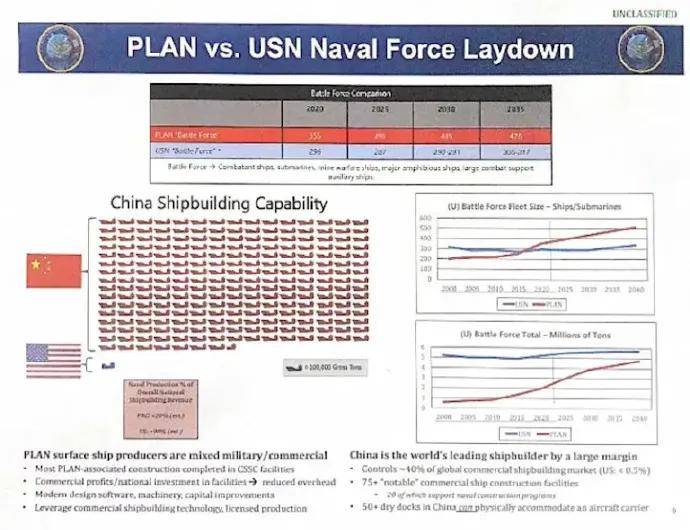 原創解放軍第四艘航母快速成型