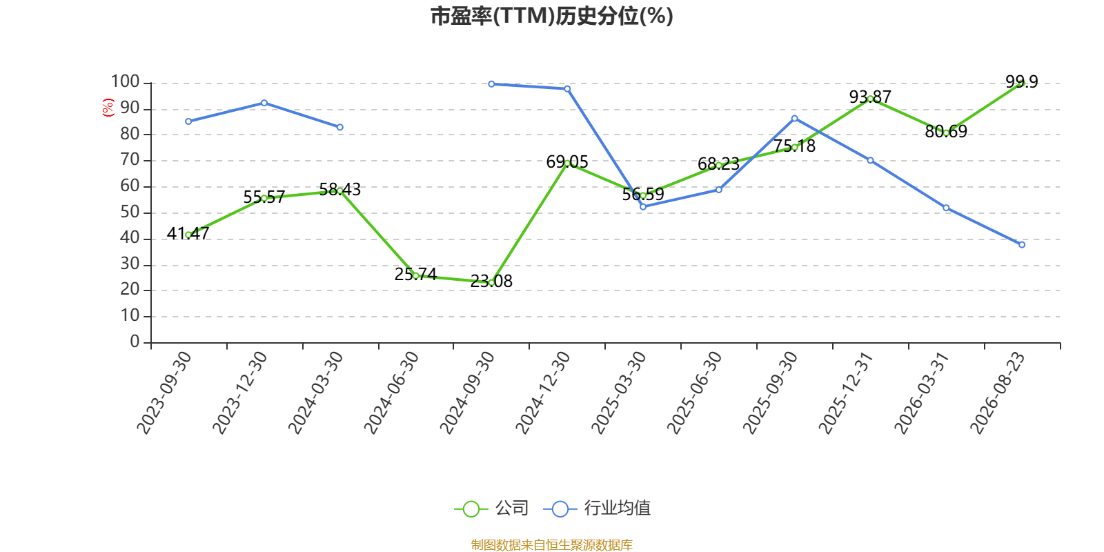 魅視科技：2026年上半年淨利潤420.64萬元
