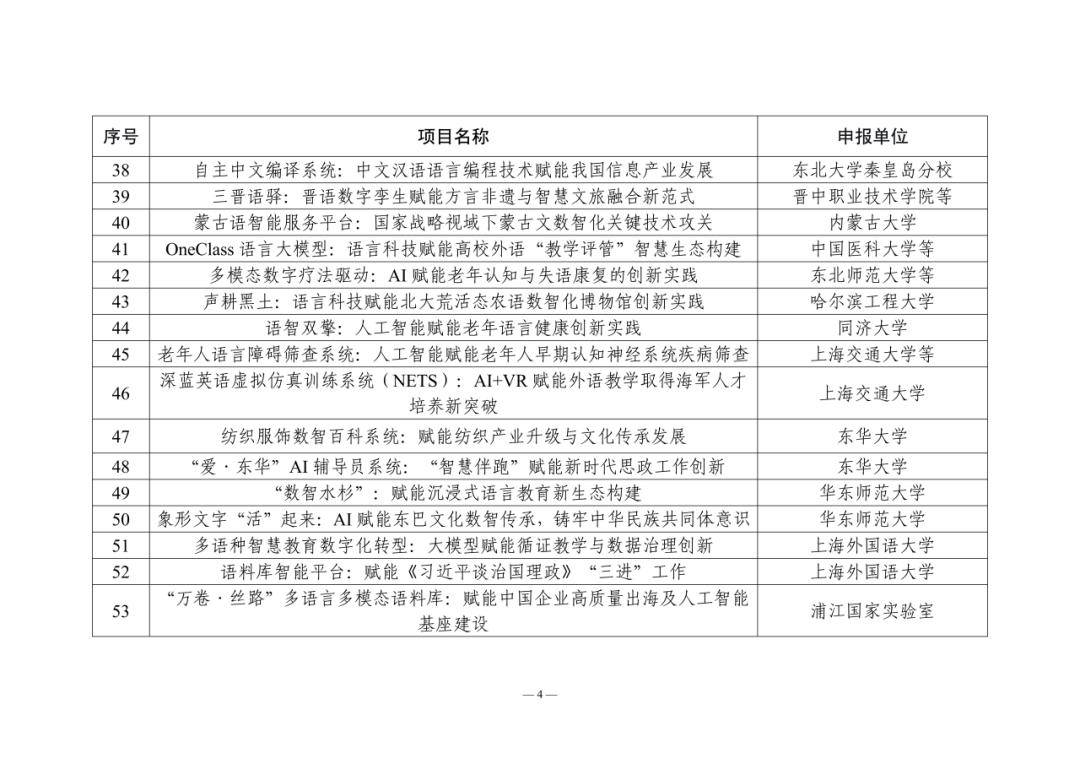 教育部公佈這些專案案例名單，一起來看