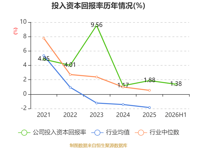 佳發教育：2026年上半年淨利潤2288.91萬元