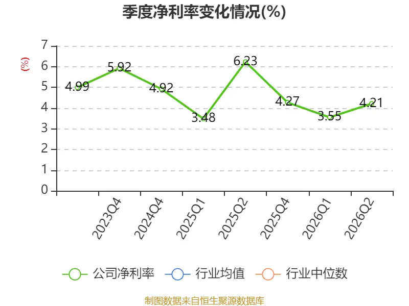 天海電子：2026年上半年淨利潤2.88億元