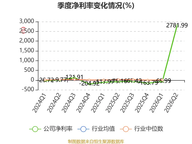 雲南旅遊：2026年上半年實現營業總收入5494.07萬元