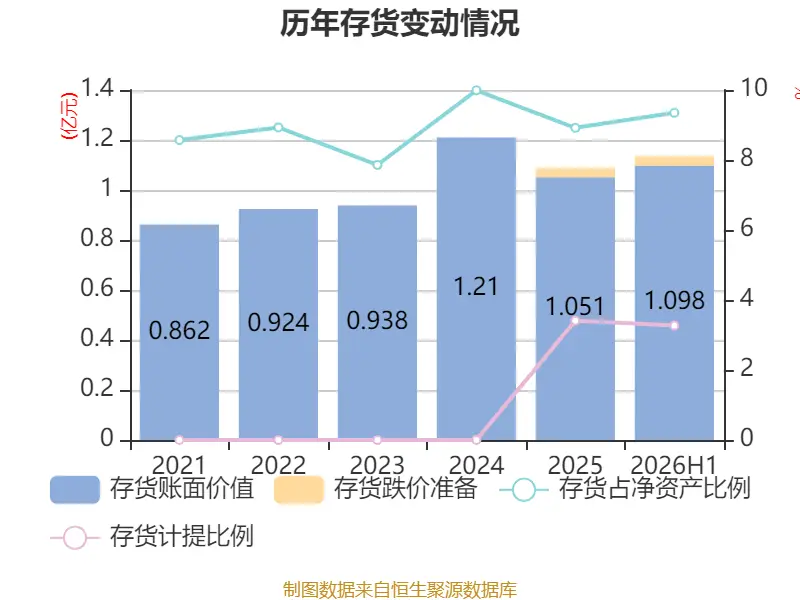 佳發教育：2026年上半年淨利潤2288.91萬元