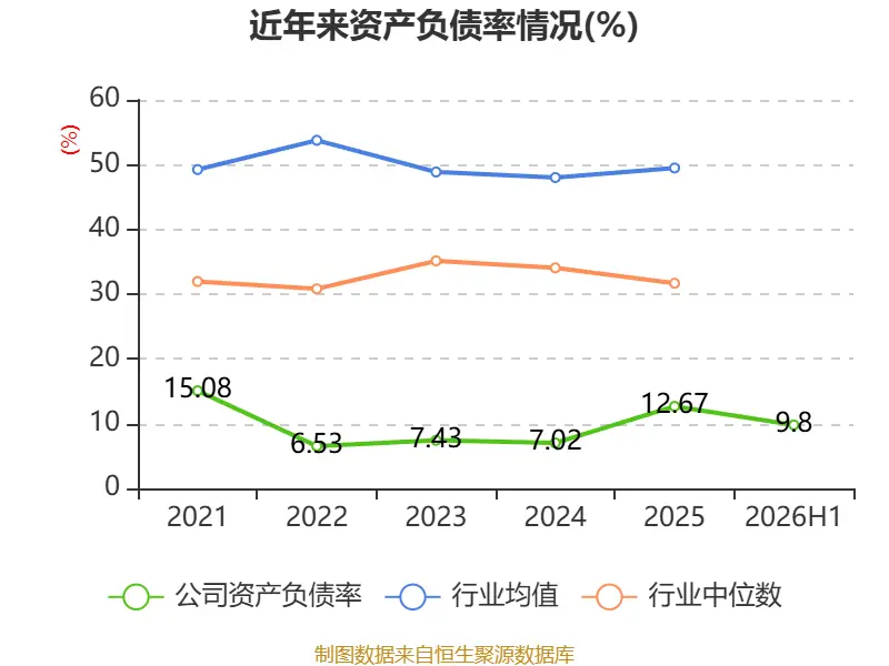 魅視科技：2026年上半年淨利潤420.64萬元