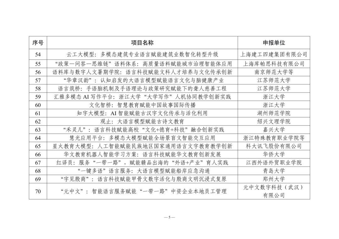 教育部公佈這些專案案例名單，一起來看