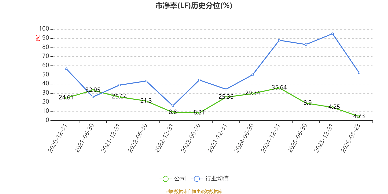 江鈴汽車：2026年上半年淨利潤7.39億元 同比增長0.83%