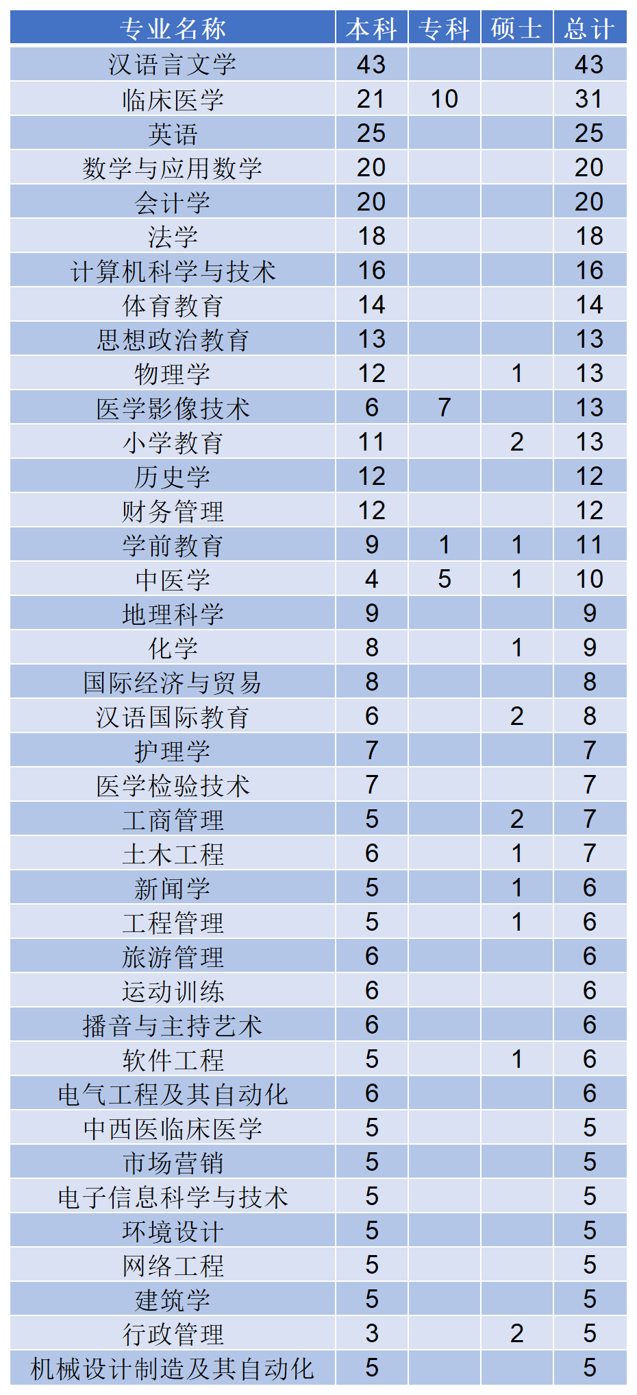 729人進秦皇島事業編，碩士才12%！這份3批次名單，把