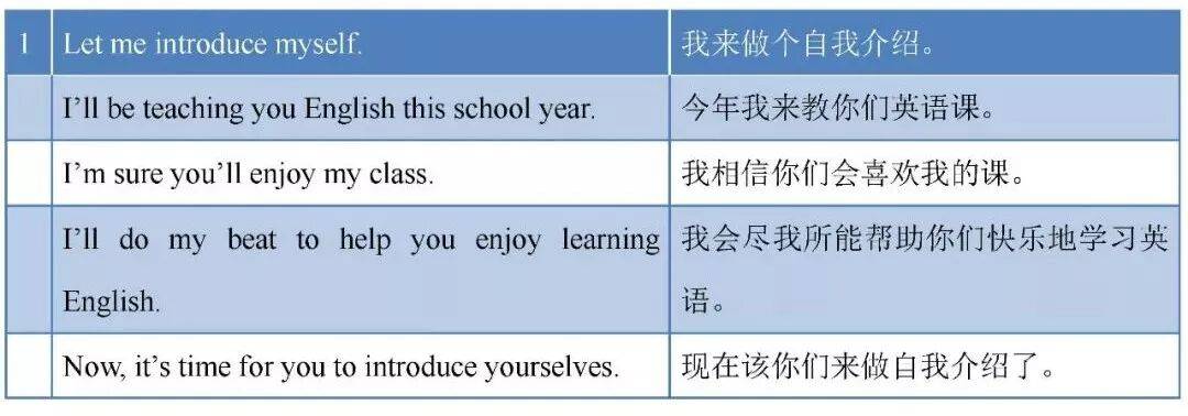【收藏】英語老師都需要的超全英文課堂用語（覆蓋各個環節）