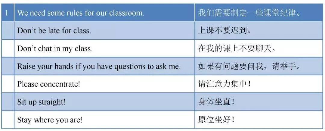 【收藏】英語老師都需要的超全英文課堂用語（覆蓋各個環節）