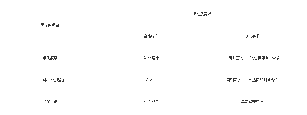 忻州：2026年公開招聘輔警，體測人員、時間、地點公佈……