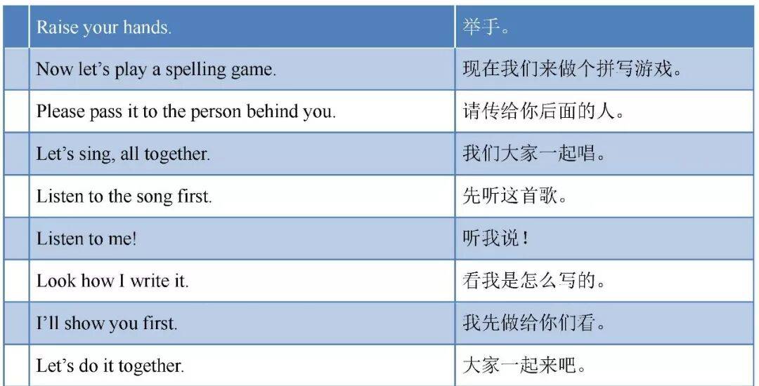 【收藏】英語老師都需要的超全英文課堂用語（覆蓋各個環節）