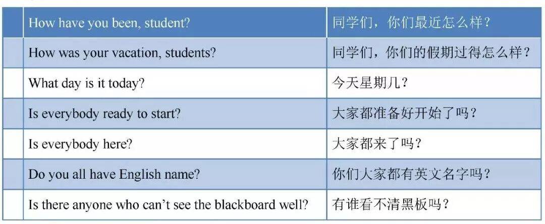 【收藏】英語老師都需要的超全英文課堂用語（覆蓋各個環節）