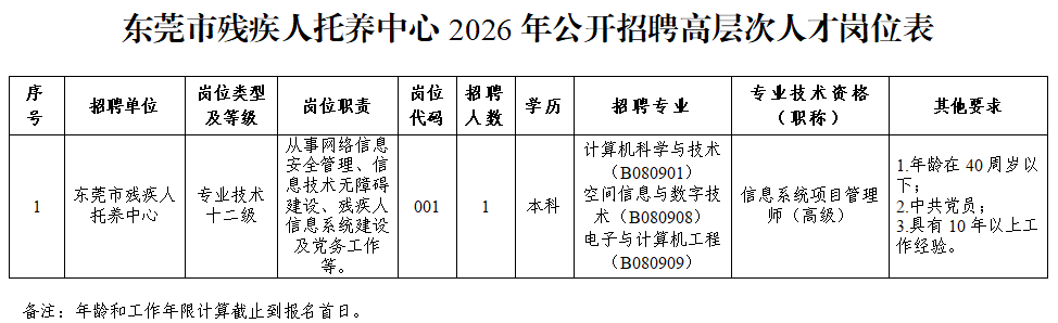 有編制！東莞市殘疾人託養中心招聘高層次人才