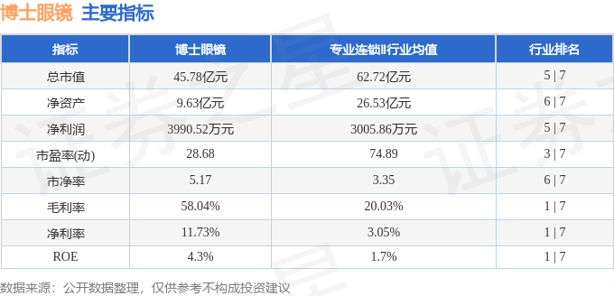 股票行情快報：博士眼鏡（300622）8月24日主力資金淨賣出565.88萬元