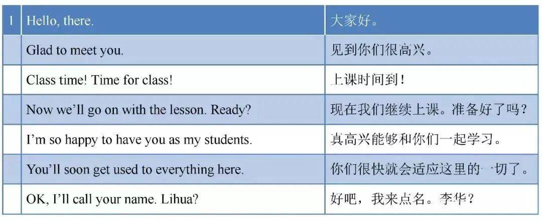 【收藏】英語老師都需要的超全英文課堂用語（覆蓋各個環節）