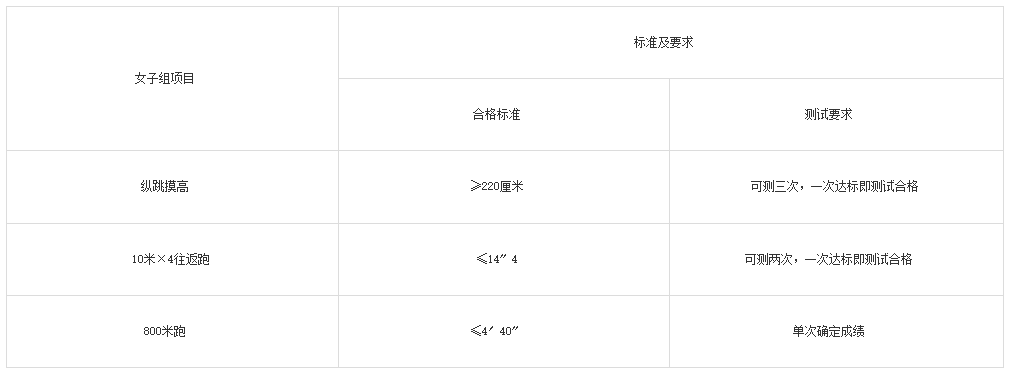 忻州：2026年公開招聘輔警，體測人員、時間、地點公佈……