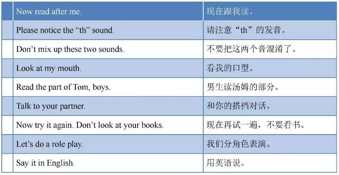 【收藏】英語老師都需要的超全英文課堂用語（覆蓋各個環節）