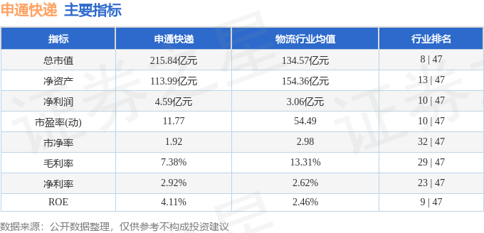 股票行情快報：申通快遞（002468）8月24日主力資金淨賣出2281.44萬元