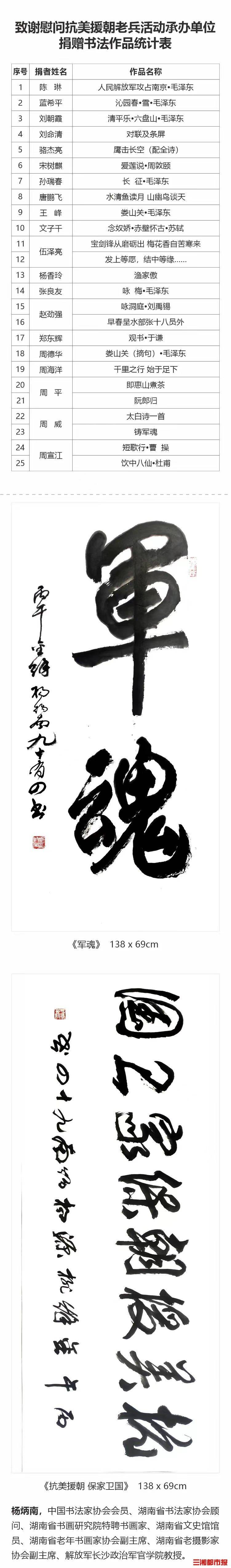 愛出者愛返 福往者福來——湖南省文藝志願者協會組織書法家以翰墨致謝愛心企業