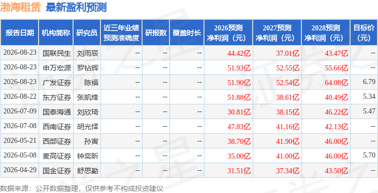 國金證券：給予渤海租賃買入評級