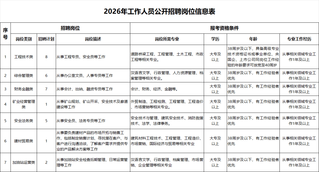 大專可報！黃石一地公開招聘30人