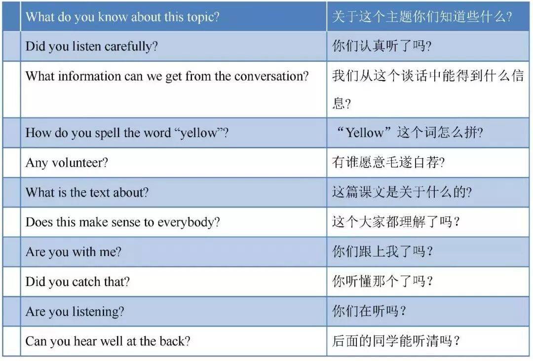 【收藏】英語老師都需要的超全英文課堂用語（覆蓋各個環節）