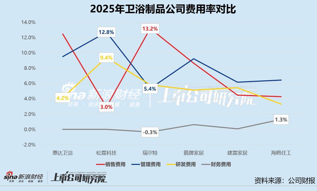 原創智慧馬桶普及率不足10%，但智慧衛浴已經“殺成紅海”?