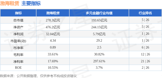 股票行情快報：渤海租賃（000415）8月24日主力資金淨賣出1421.84萬元
