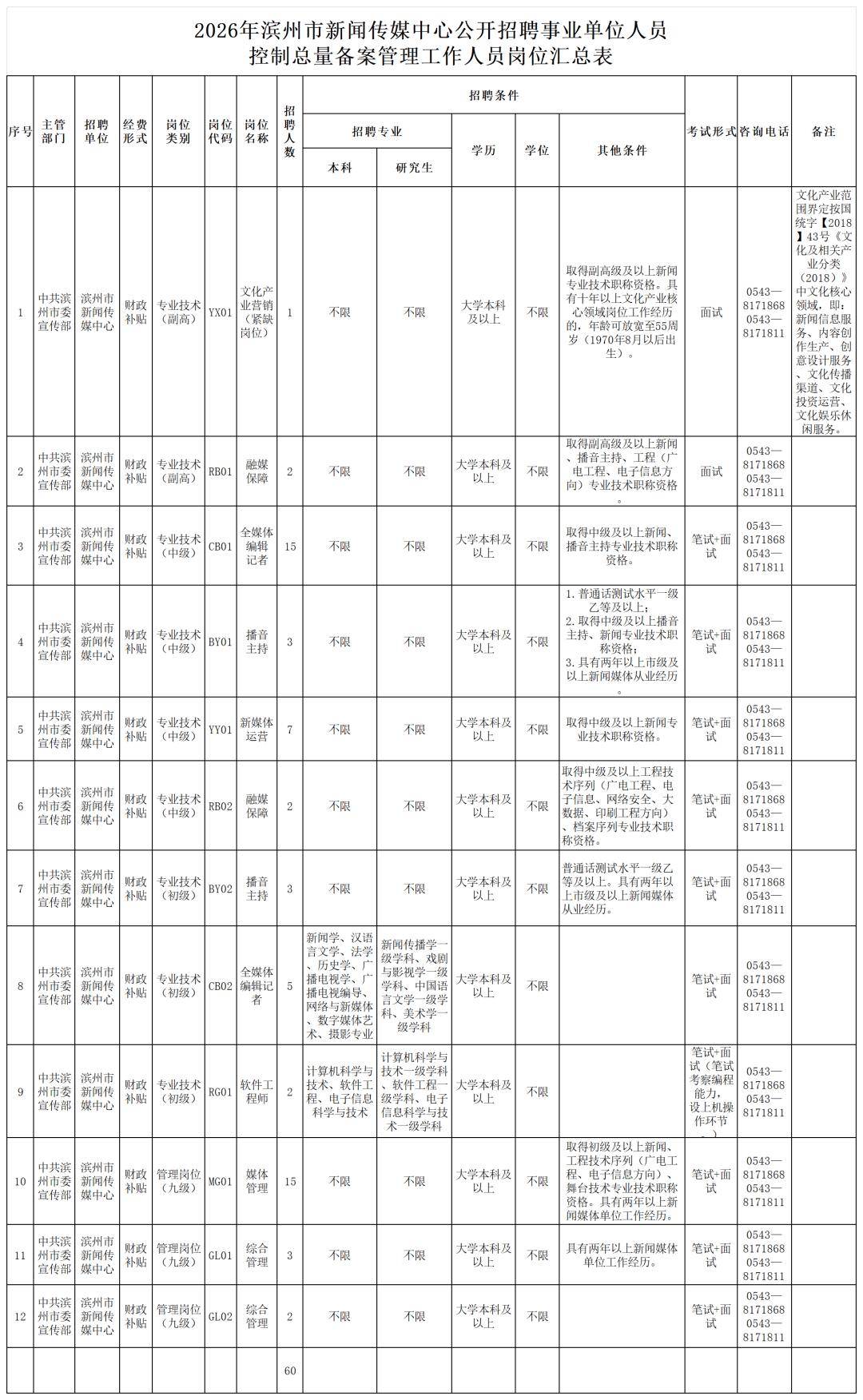 60人！一新聞傳媒中心公開招聘編輯記者、播音主持等
