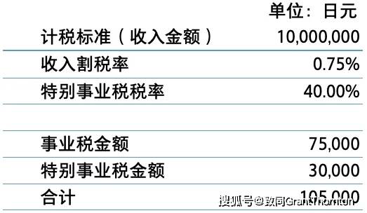 【日本會計稅務實務】“收入割”計稅及實務中的注意事項
