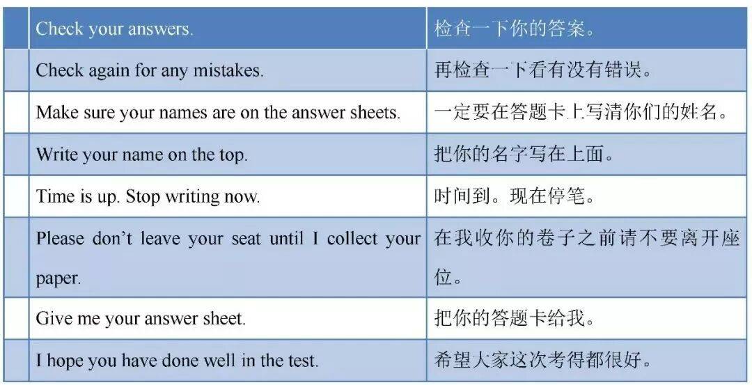 【收藏】英語老師都需要的超全英文課堂用語（覆蓋各個環節）