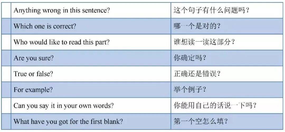 【收藏】英語老師都需要的超全英文課堂用語（覆蓋各個環節）