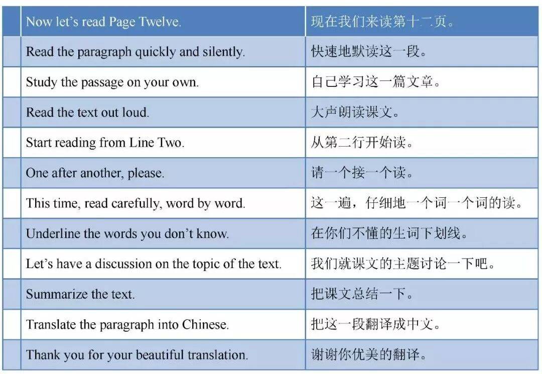 【收藏】英語老師都需要的超全英文課堂用語（覆蓋各個環節）