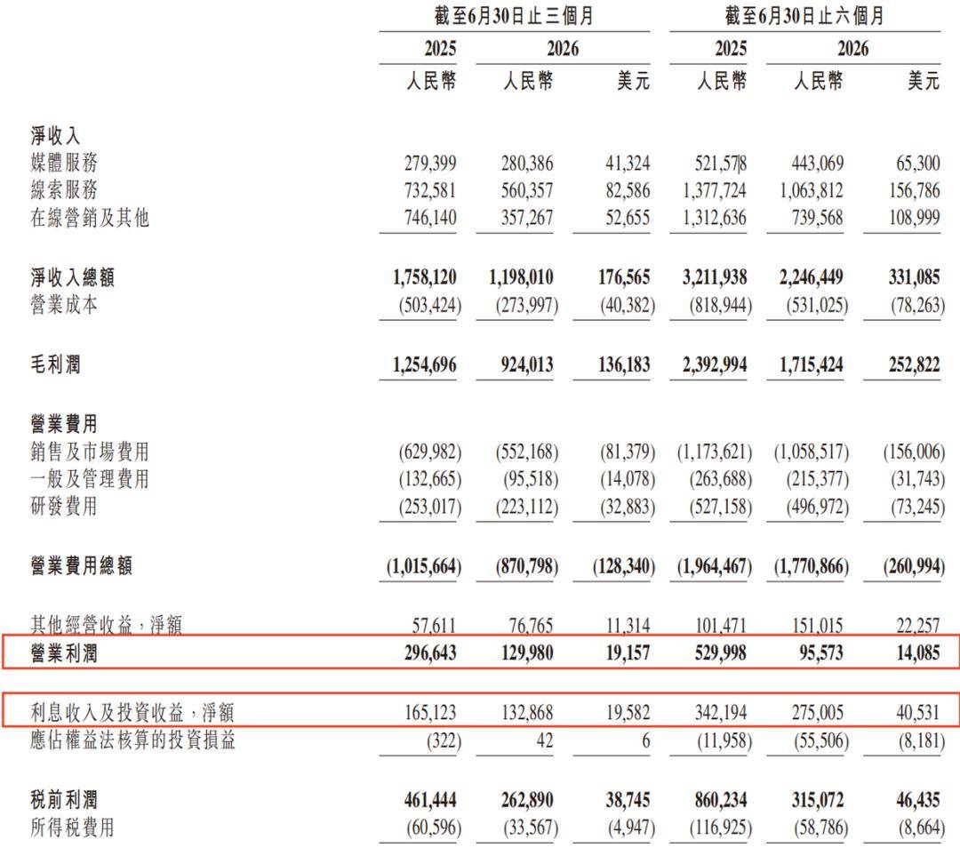 汽車之家的視窗期，正在收窄