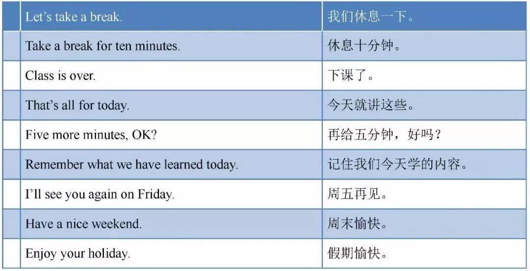 【收藏】英語老師都需要的超全英文課堂用語（覆蓋各個環節）
