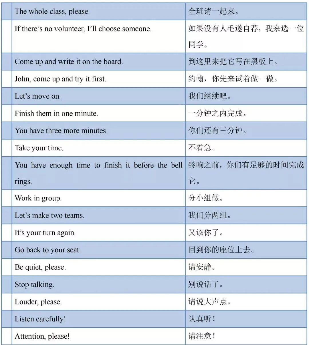 【收藏】英語老師都需要的超全英文課堂用語（覆蓋各個環節）