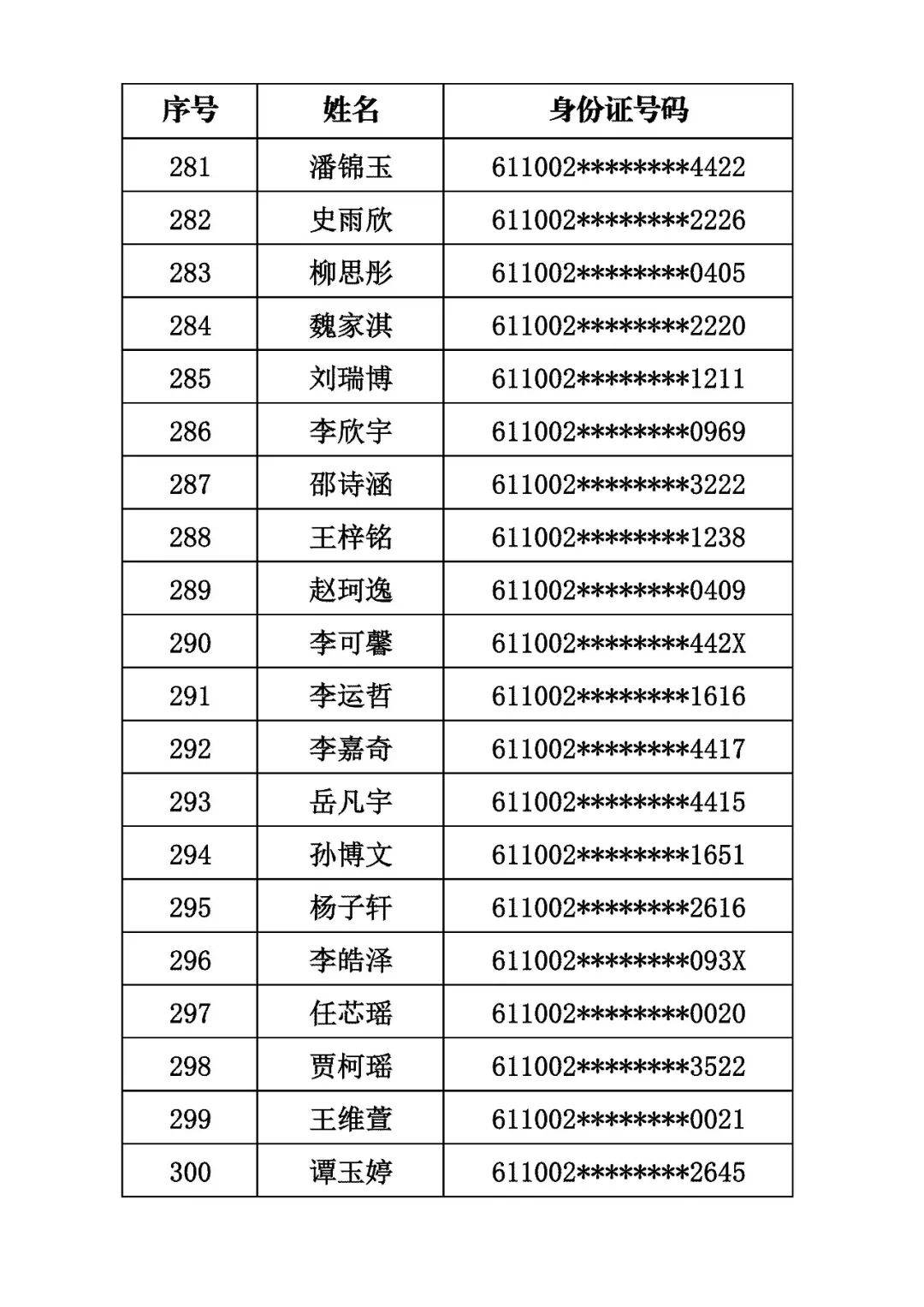 商洛市初級中學2026年秋季招生取得電腦隨機派位資格的學生名單公示