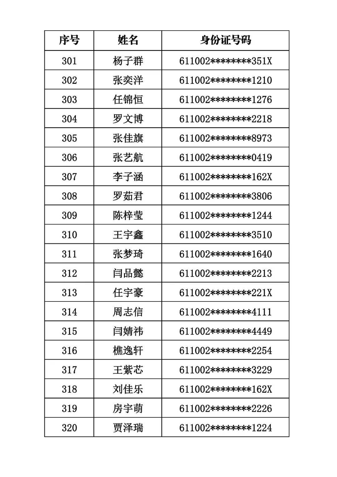 商洛市初級中學2026年秋季招生取得電腦隨機派位資格的學生名單公示