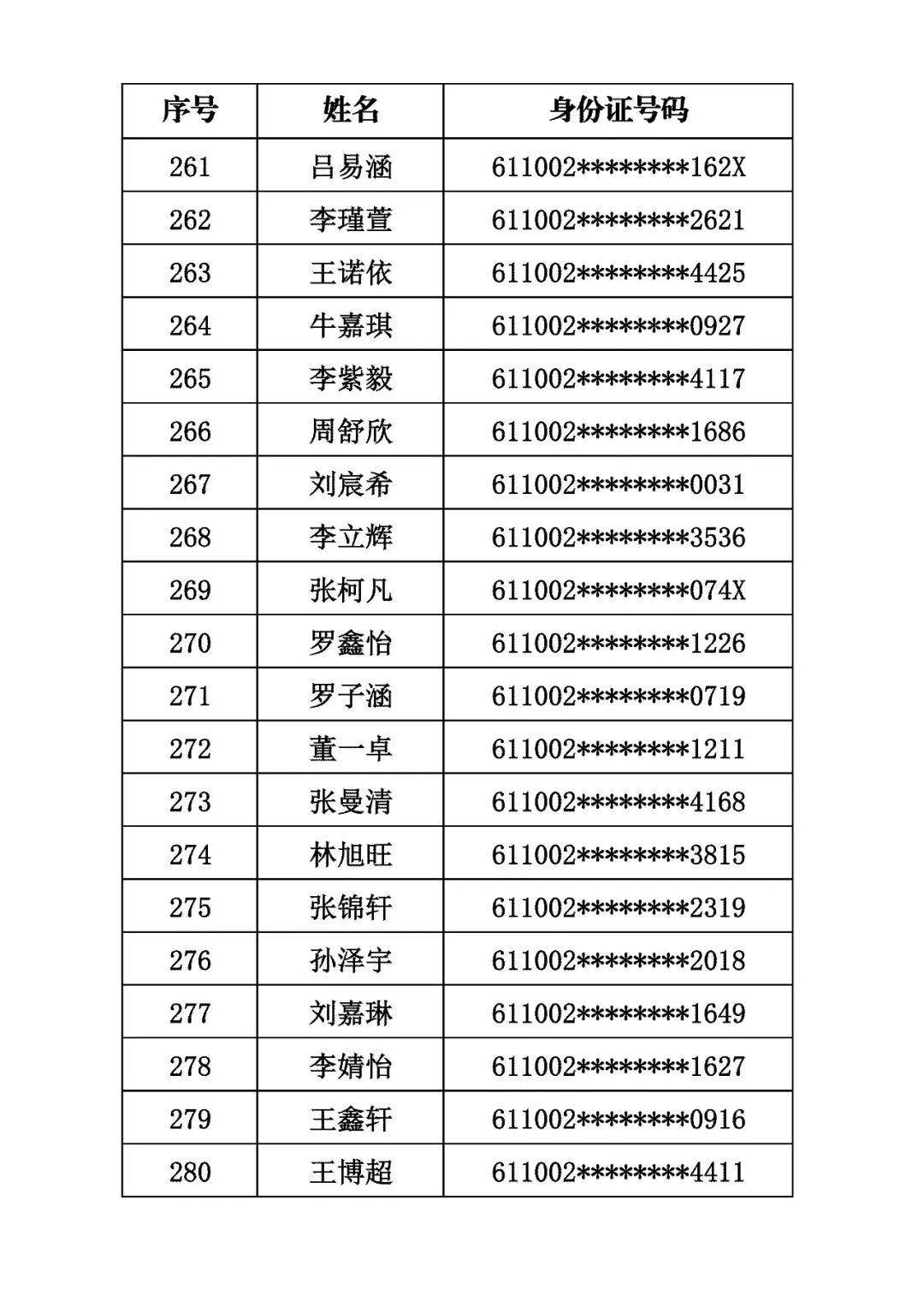 商洛市初級中學2026年秋季招生取得電腦隨機派位資格的學生名單公示