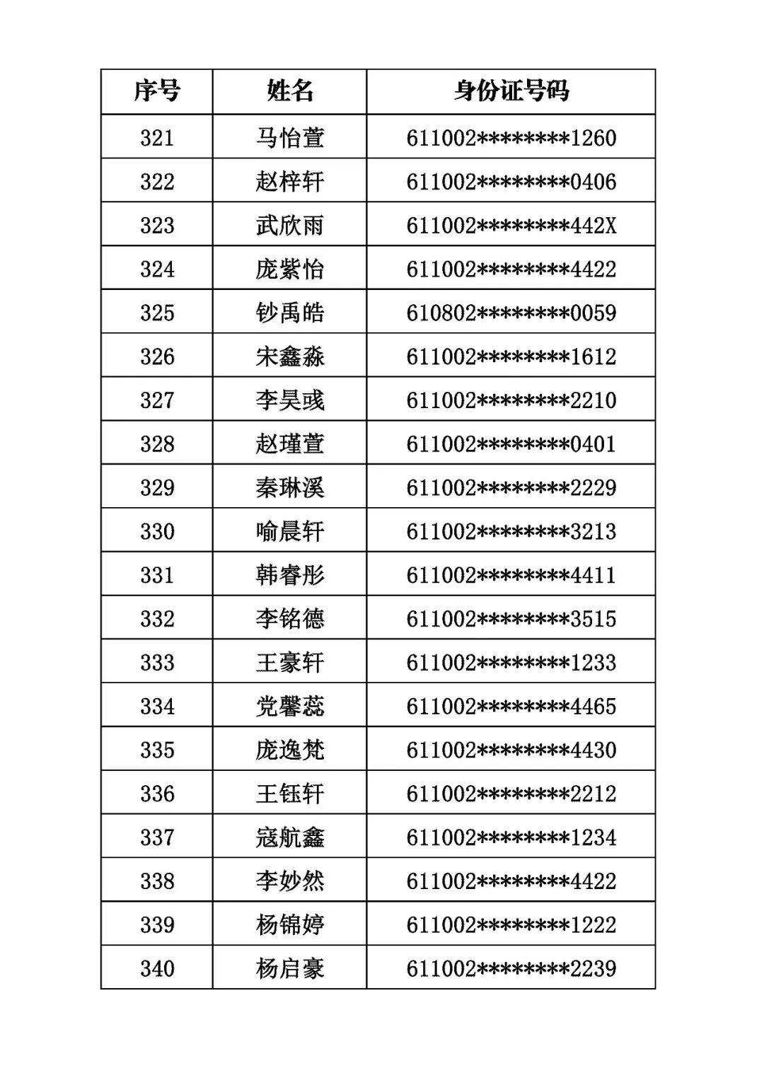商洛市初級中學2026年秋季招生取得電腦隨機派位資格的學生名單公示