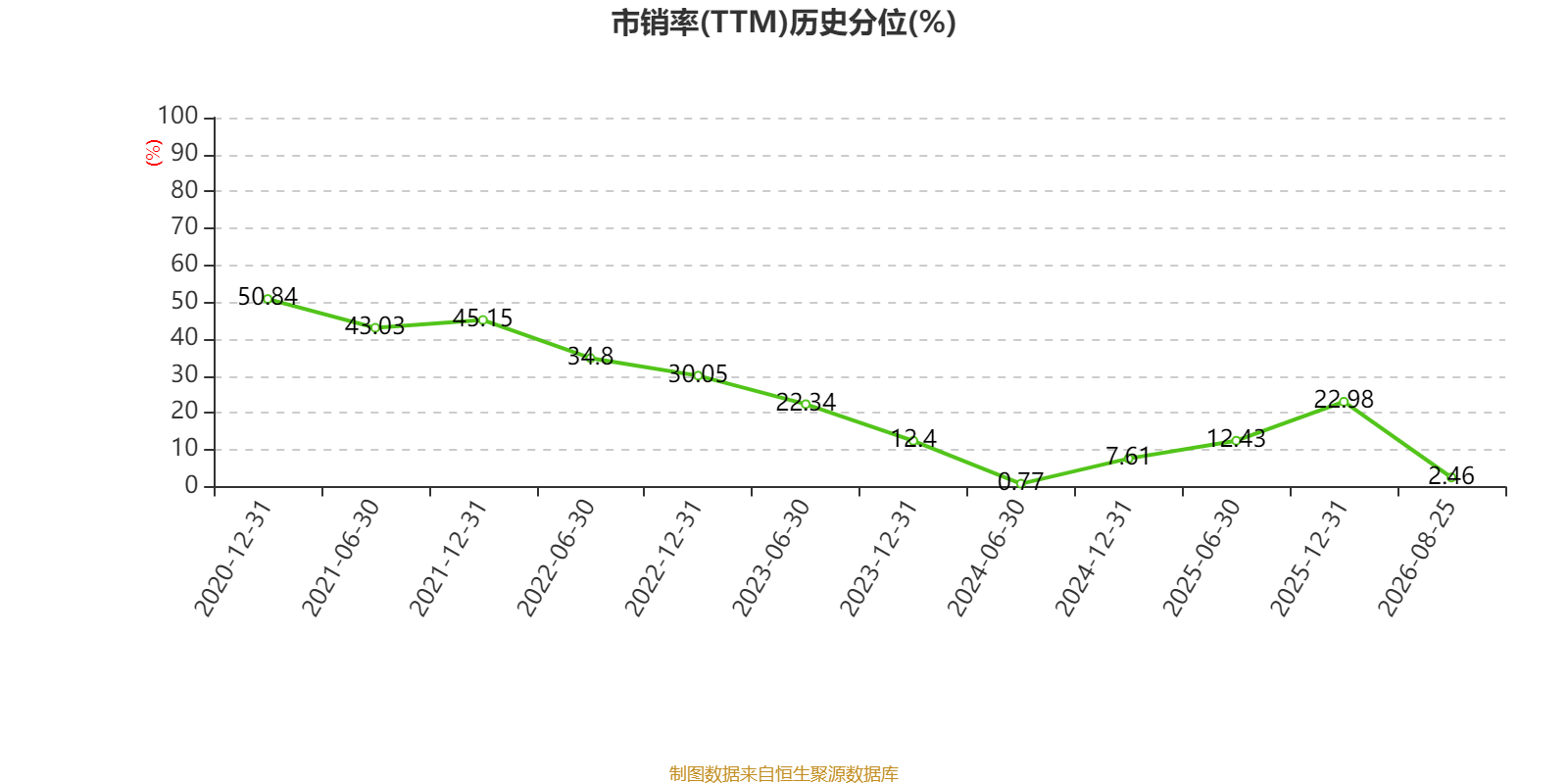 中國飛機租賃：2026年中期淨利潤同比增長21.95% 擬每股派息0.14港元