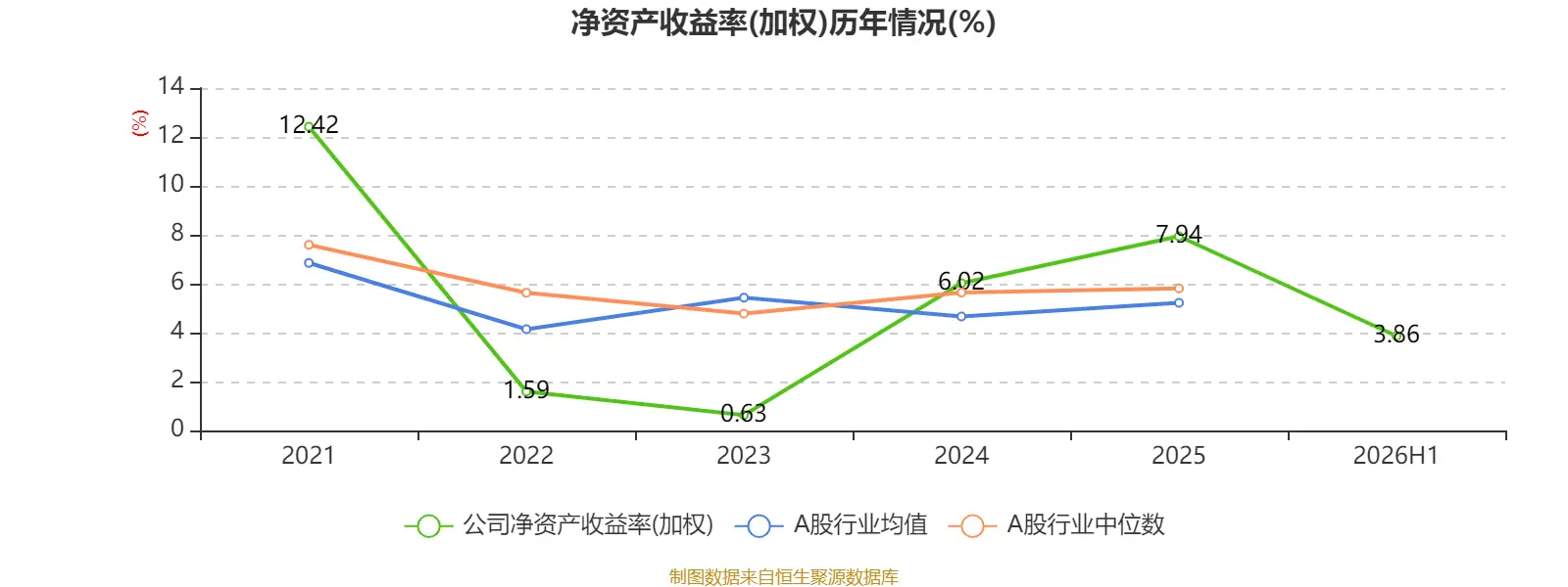 中國飛機租賃：2026年中期淨利潤同比增長21.95% 擬每股派息0.14港元