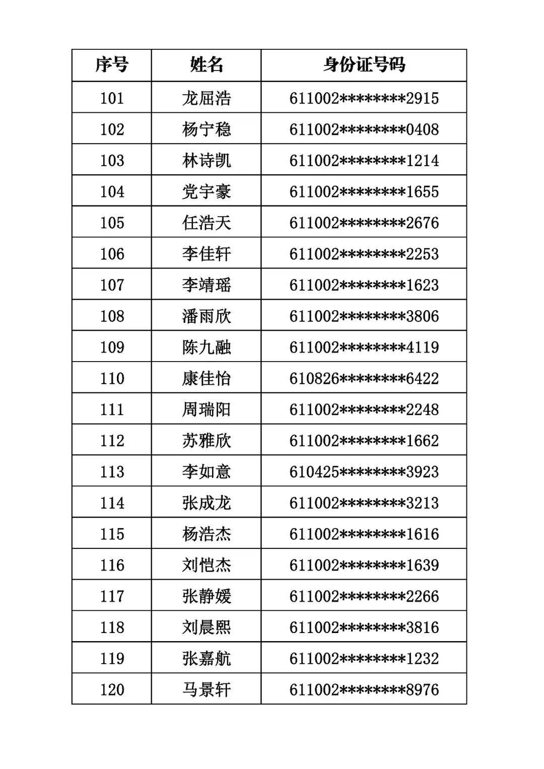 商洛市初級中學2026年秋季招生取得電腦隨機派位資格的學生名單公示