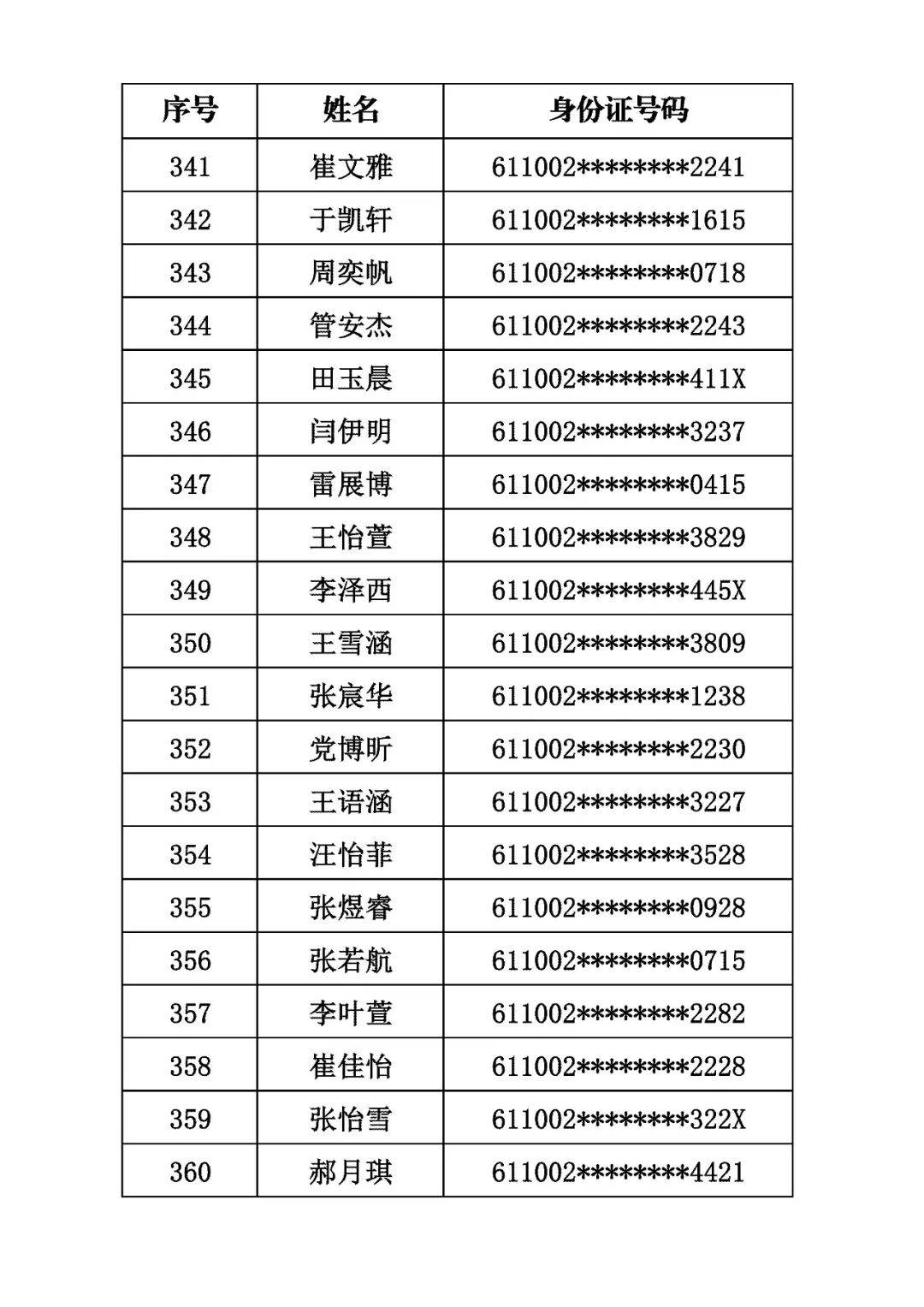 商洛市初級中學2026年秋季招生取得電腦隨機派位資格的學生名單公示