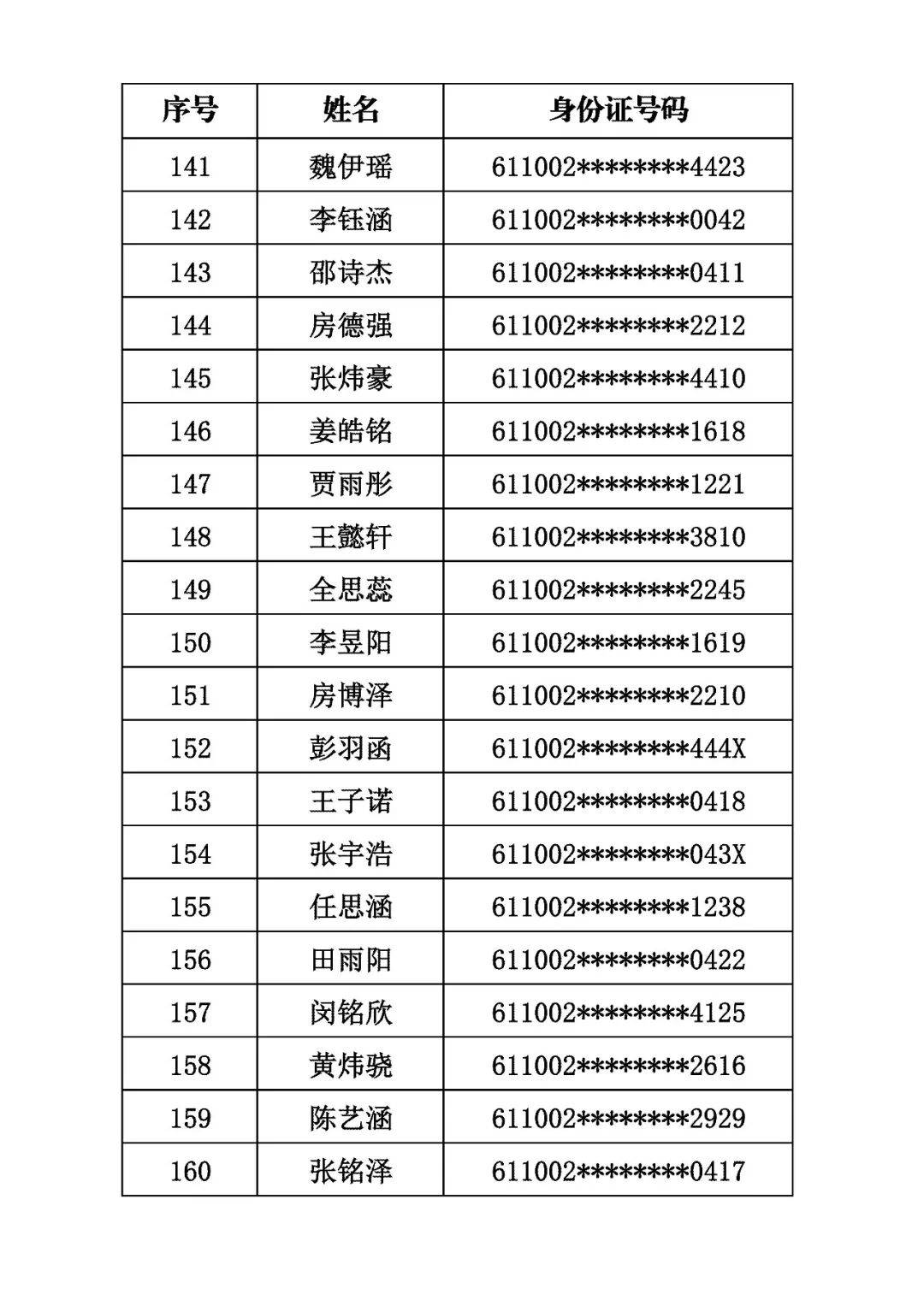 商洛市初級中學2026年秋季招生取得電腦隨機派位資格的學生名單公示